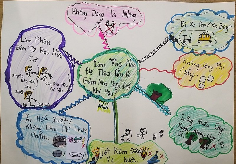 vẽ tranh biến đổi khí hậu 2