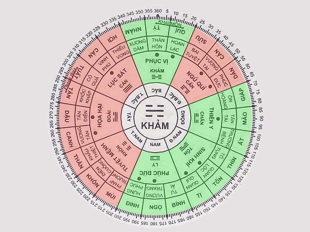 Hướng hợp, kỵ của tuổi Bính Dần 1986